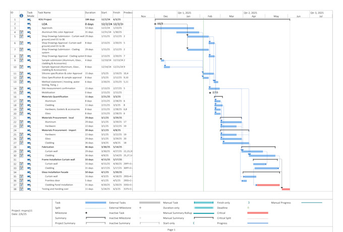 create a construction timeline in ms project or excel